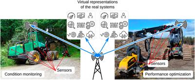 Digital twin—The dream and the reality